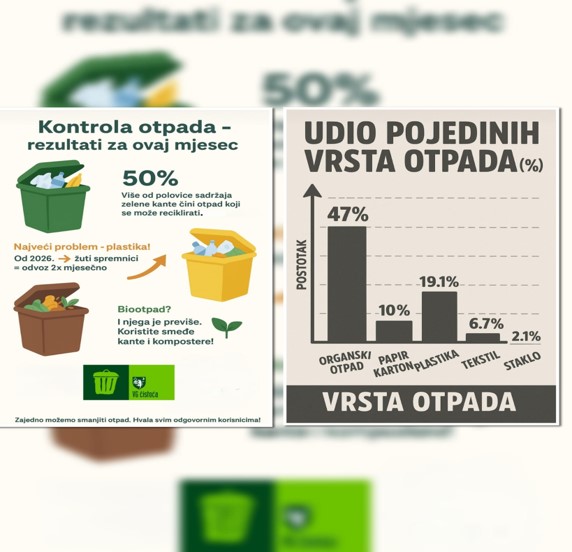 REZULTATI KONTROLE OTPADA
