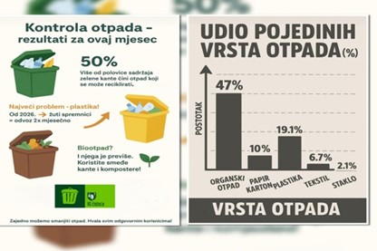 REZULTATI KONTROLE OTPADA